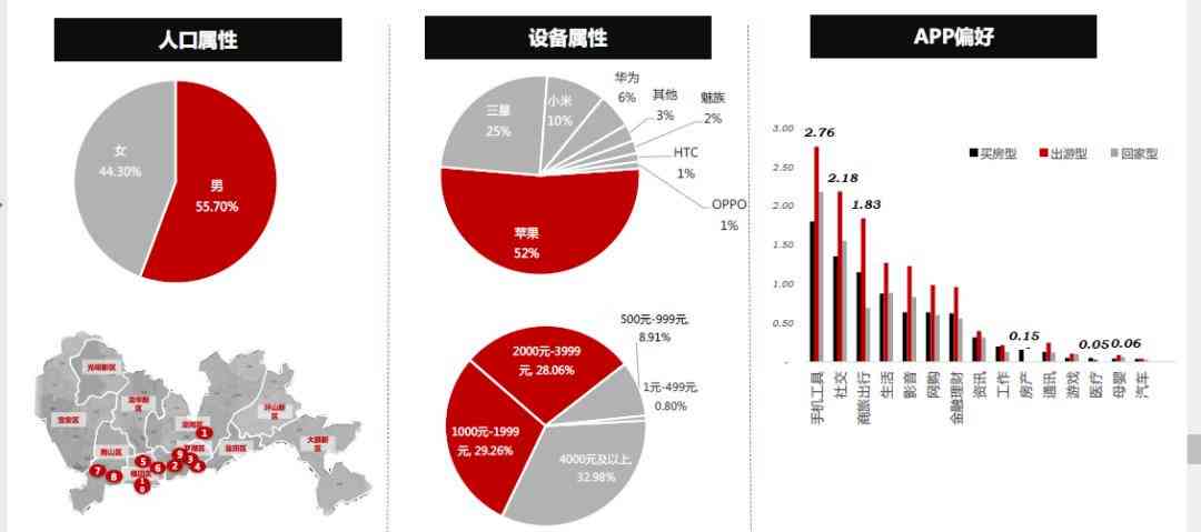 全面解析AI寻人平台项目：从概念到实施的全方位分析报告模板