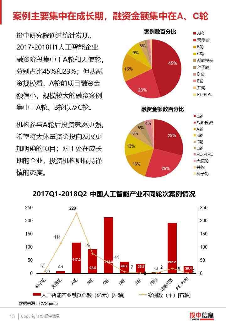 百度ai寻人平台项目分析报告