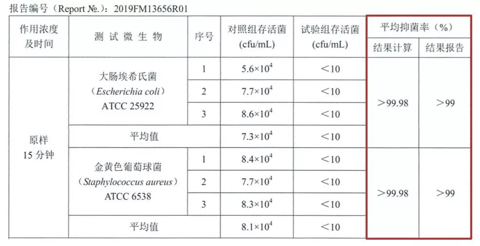 ai检验报告靠谱吗