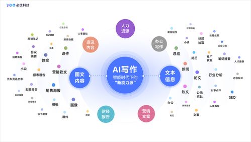 抖音官方AI智能写作软件真相揭秘：功能、优势及是否值得一试？