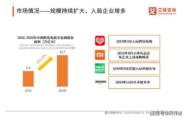 跨境电商内容创作与营销策略撰写攻略