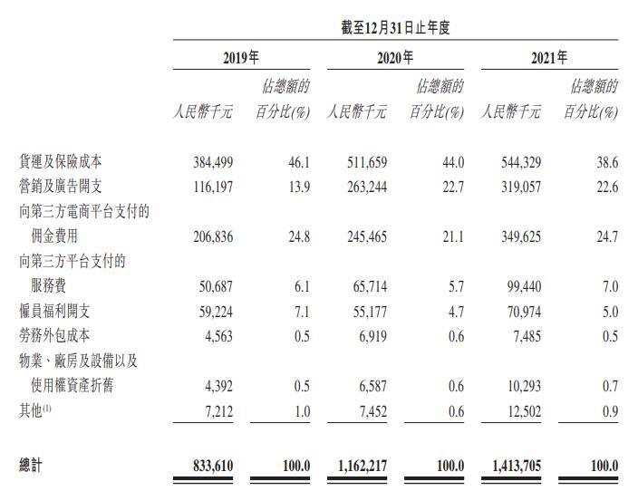 全方位指南：打造成功的跨境电商网站，从规划到运营的每个步骤