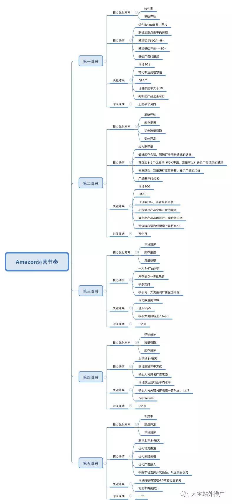 全方位指南：打造成功的跨境电商网站，从规划到运营的每个步骤