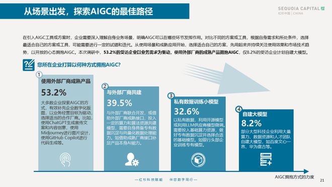 探索AI数字艺术创作：全面指南与热门工具推荐