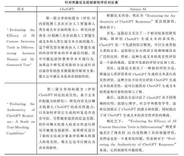 探究AI写作在学术论文中的应用及其潜在影响和后果