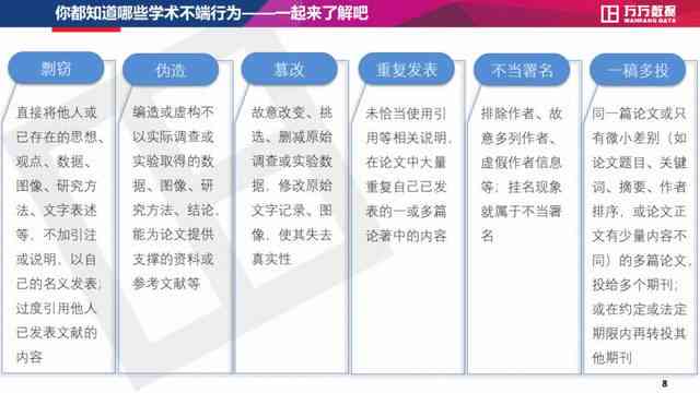 学术论文不规范撰写：检测系统如何揭示乱写行为