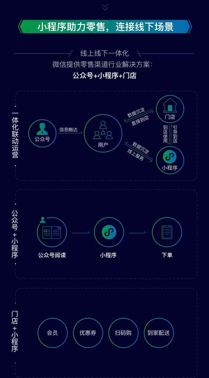 ai创作用什么小程序做的比较好？好用的小程序推荐