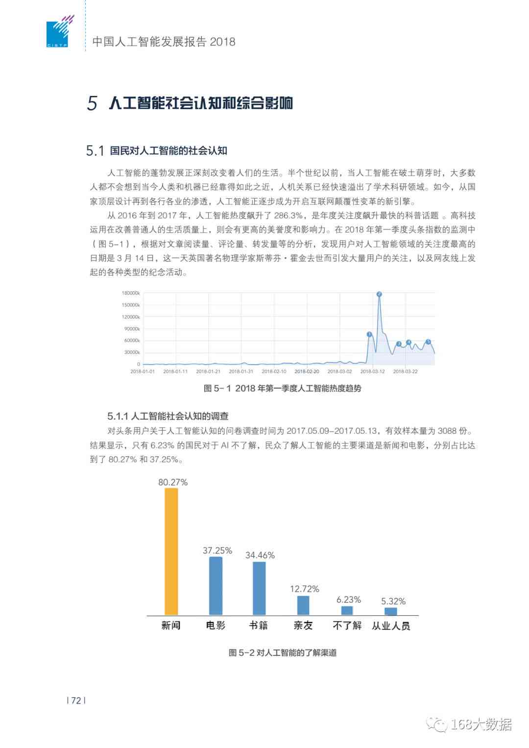 ai大学生社会实践报告