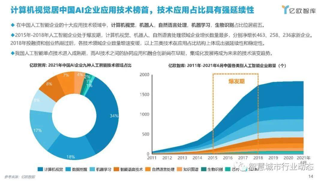 AI辅助创作：版权归属、表现形式及含义