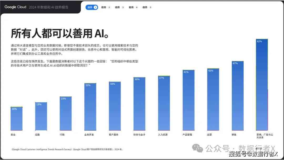 AI设计网站总结报告及发展趋势分析大全