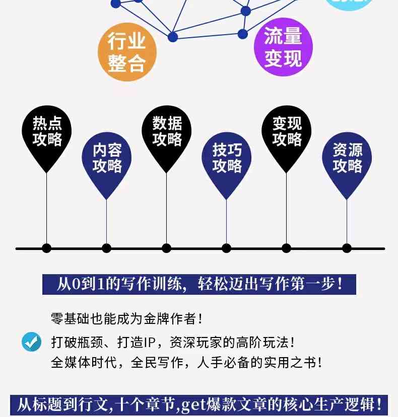 全面解析AI设计网站总结报告的撰写方法与技巧：从入门到精通