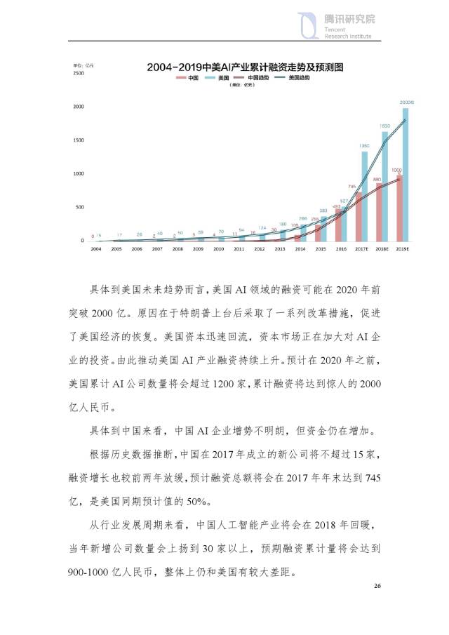 微软AI最新进展：全面解读2023年度研究报告与技术创新动态