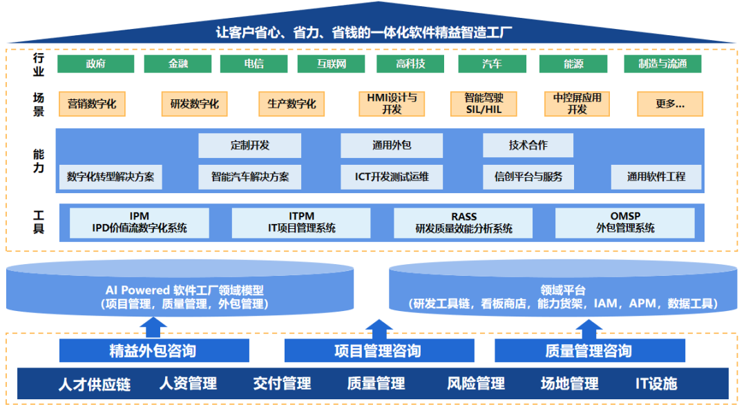 探索AI智能写作助手：全面解析高效写作软件及应用领域