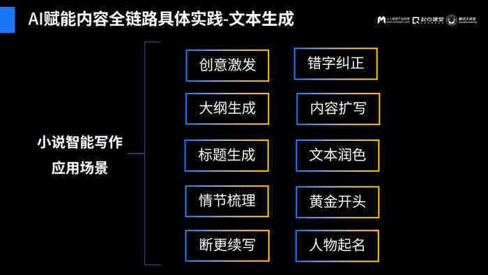 全面解析智能写作辅助工具：功能、选择与应用技巧