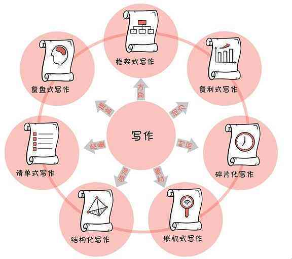 探索免费写作软件：满足各种需求的全方位指南