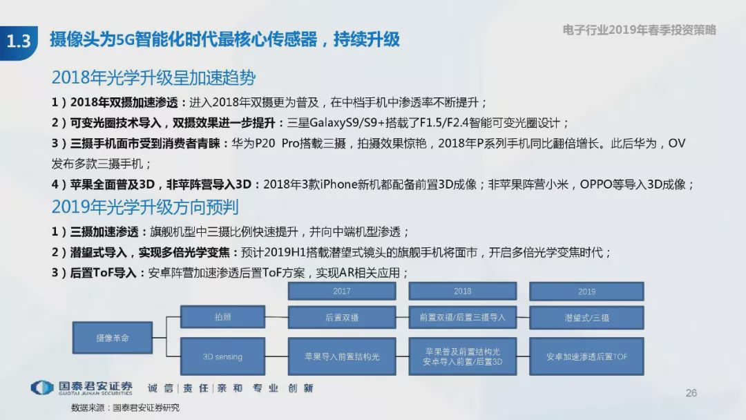 AI职业生涯发展规划：全面解析与未来发展机遇PPT