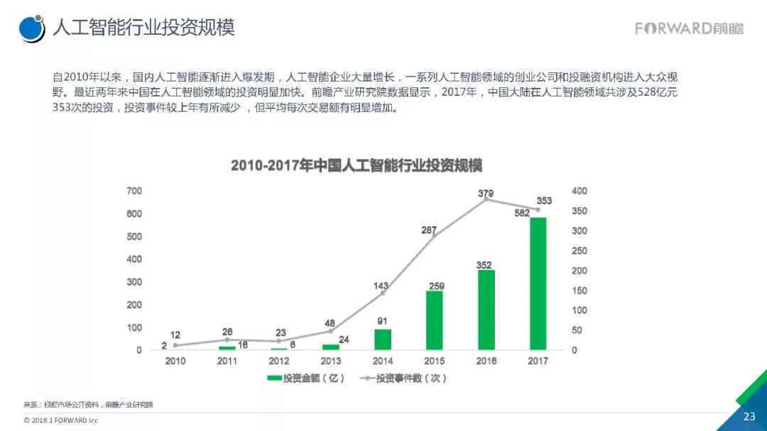 人工智能职业前景洞察：AI职业生涯发展报告导言