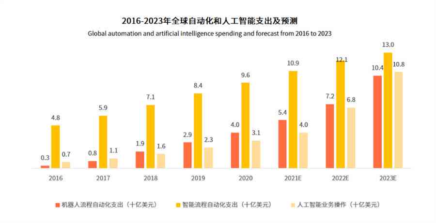 人工智能职业生涯指南：涵盖求职、发展、技能提升与行业趋势解析