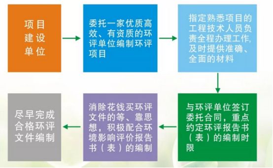 如何才能写好环评报告？技巧、范文与撰写方法全解析