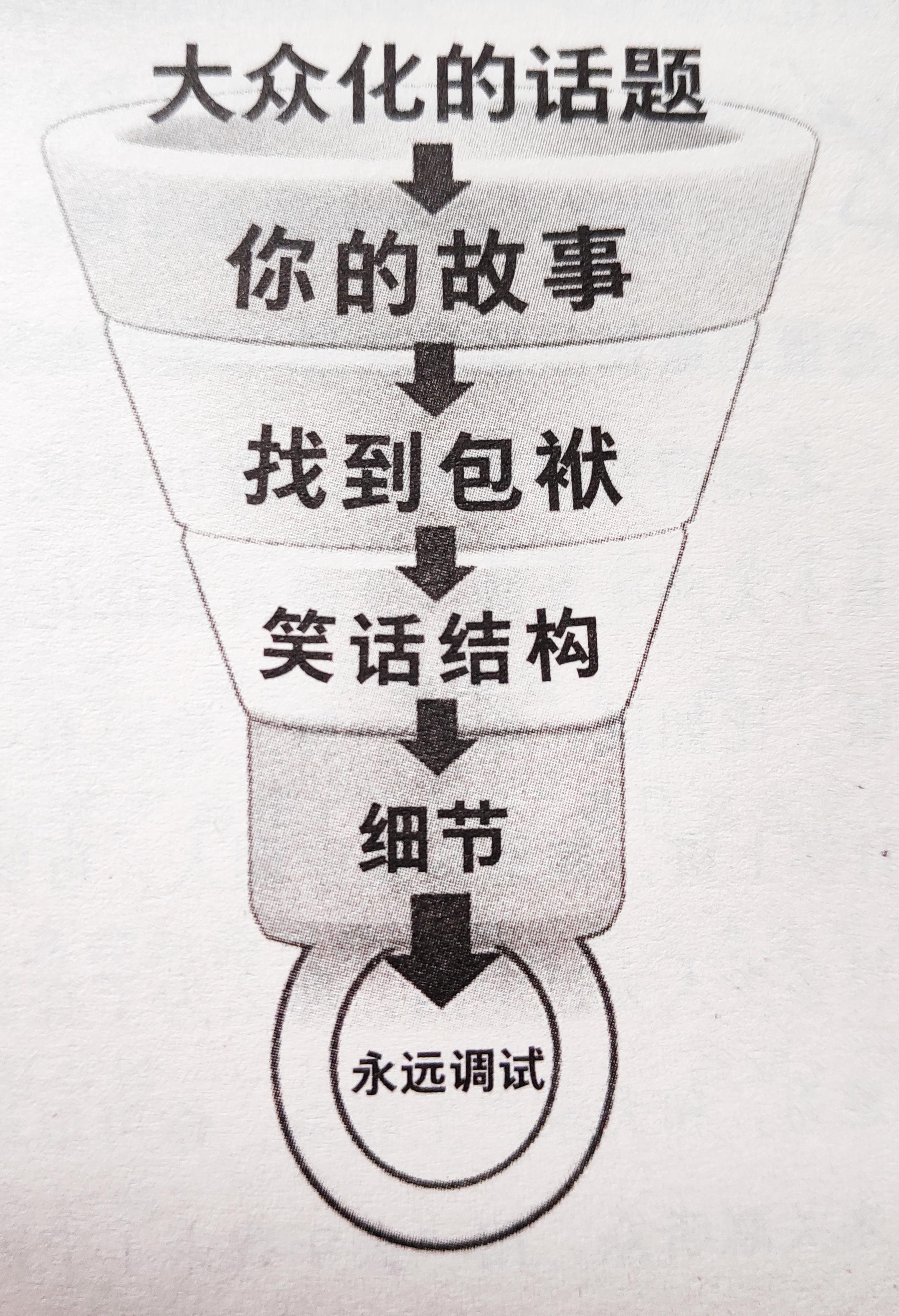 口袋写作怎么赚钱？口袋写作怎么赚得最快？口袋写作能赚钱吗？