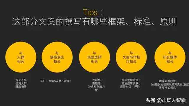 全方位掌握解说文案撰写秘诀：从选题到结尾，一网打尽用户痛点解答