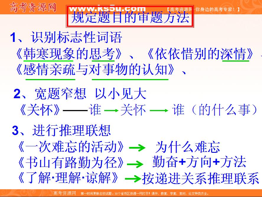 写作猫怎么使用：提升写作效率的全方位指南与技巧解析