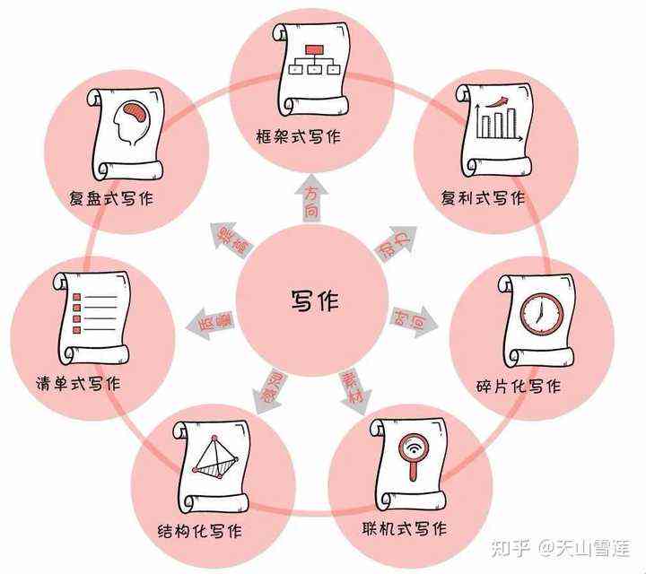 写作猫怎么使用：提升写作效率的全方位指南与技巧解析