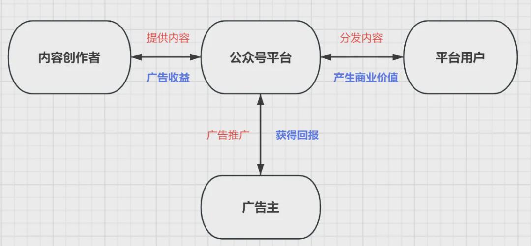 ai写作怎么使用教学：整合软件、模式与功能