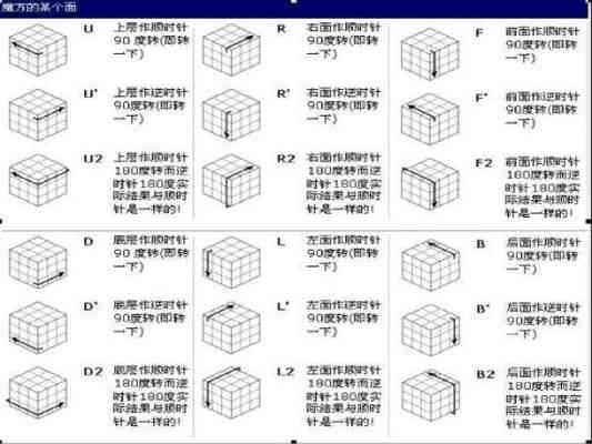 魔方实践的心得体会：从入门到精通的感悟