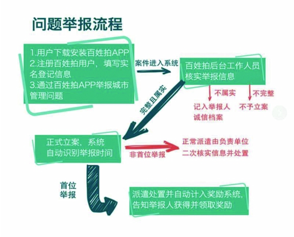 探索魔方奥秘：实践操作活动详细过程解析