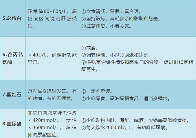 胃镜检查报告GTST含义解析：揭开其背后的健康密码