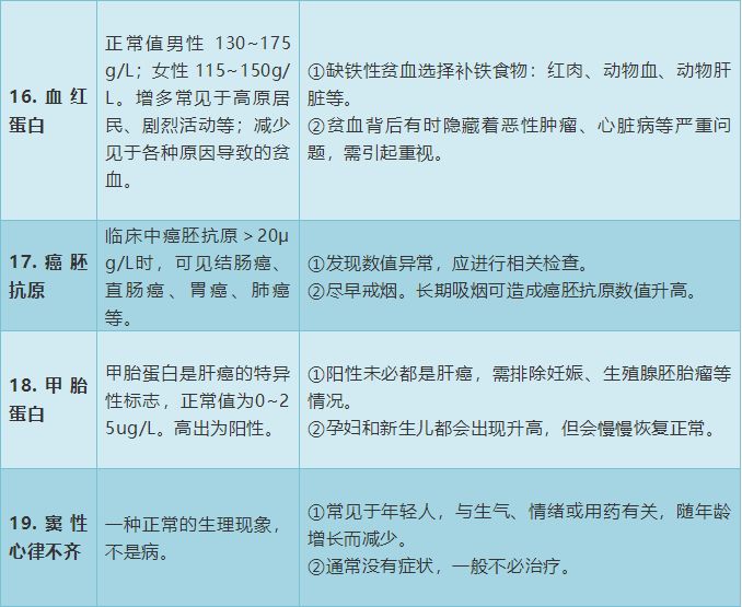 胃镜检查报告GTST含义解析：揭开其背后的健康密码