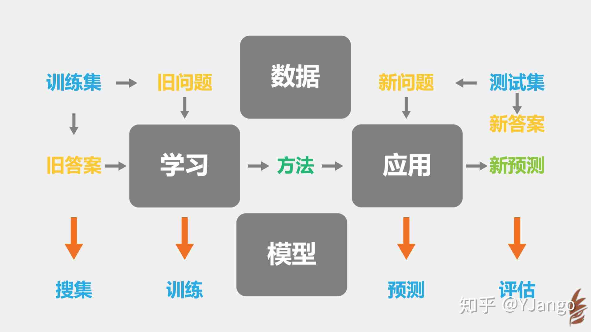 AI视觉智能写作怎么做？解析其制作过程与技术实现