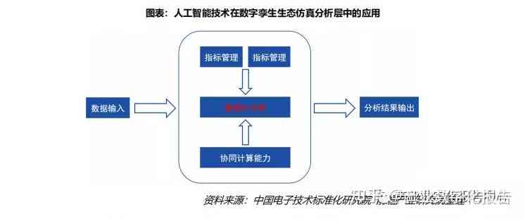 全面解析人工智能AI视觉：技术原理、应用领域及未来发展趋势