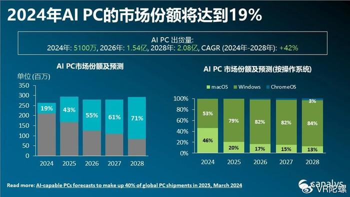 利用AI高效创作：探索一天内撰写100条高质量文案的奥秘