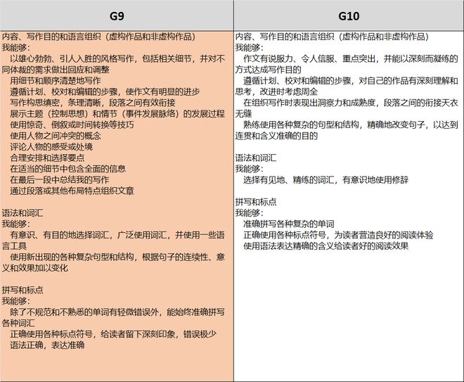 英文写作纠错：软件、网站与方法指南