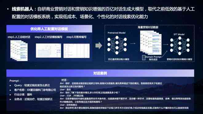 全面解析：利用AI技术创建网站的完整指南