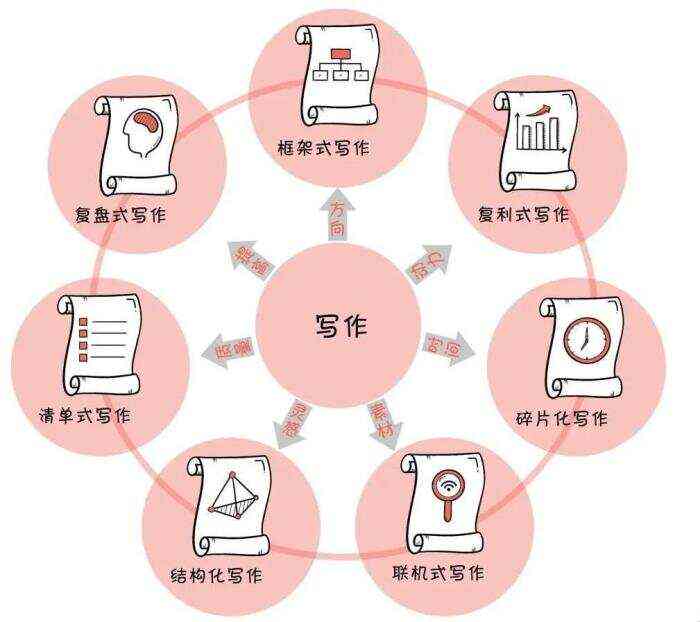 全面解析公众号写作平台：功能、选择与高效写作技巧