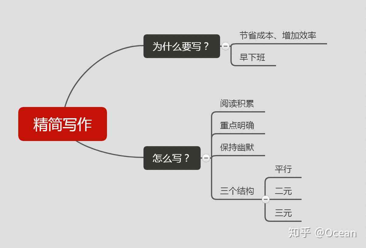 全面解析公众号写作平台：功能、选择与高效写作技巧