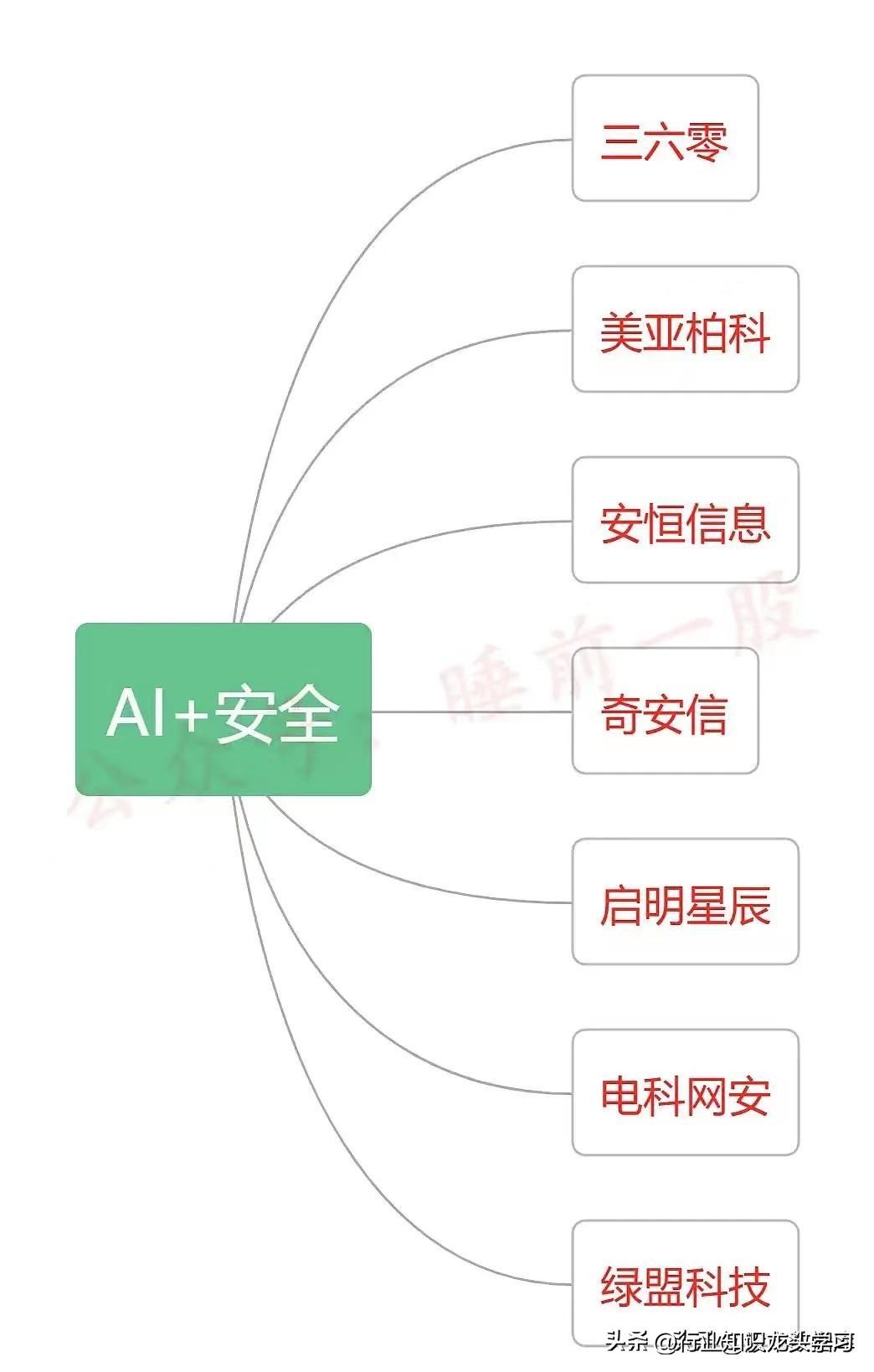 AI存储文档问题报告分析