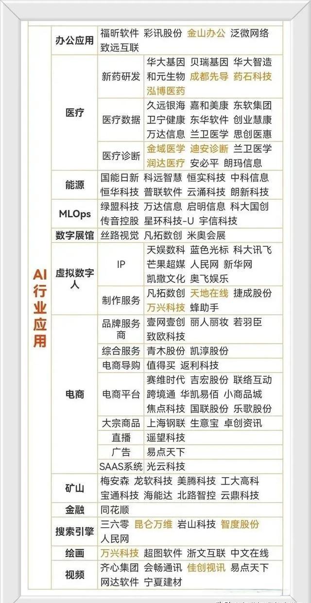 AI存储文档问题报告分析