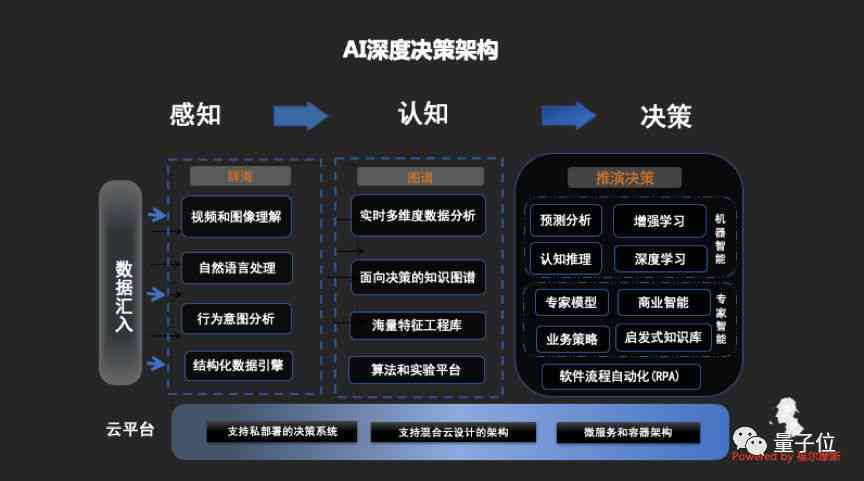 探究AI伪原创内容的检测方法与技术