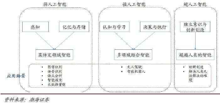 探究AI伪原创内容的检测方法与技术