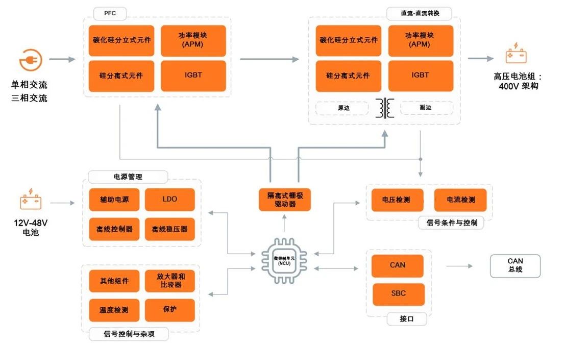 AI驱动的软件开发解决方案全面设计指南