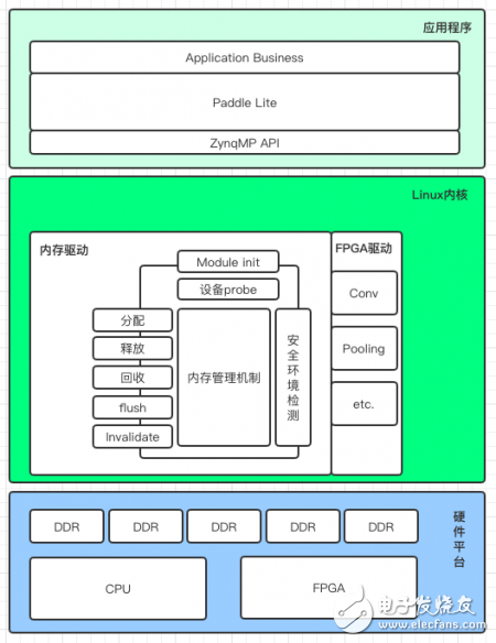 AI驱动的软件开发解决方案全面设计指南