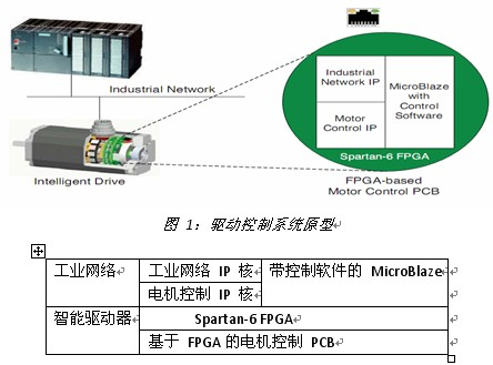 AI驱动的软件开发解决方案全面设计指南