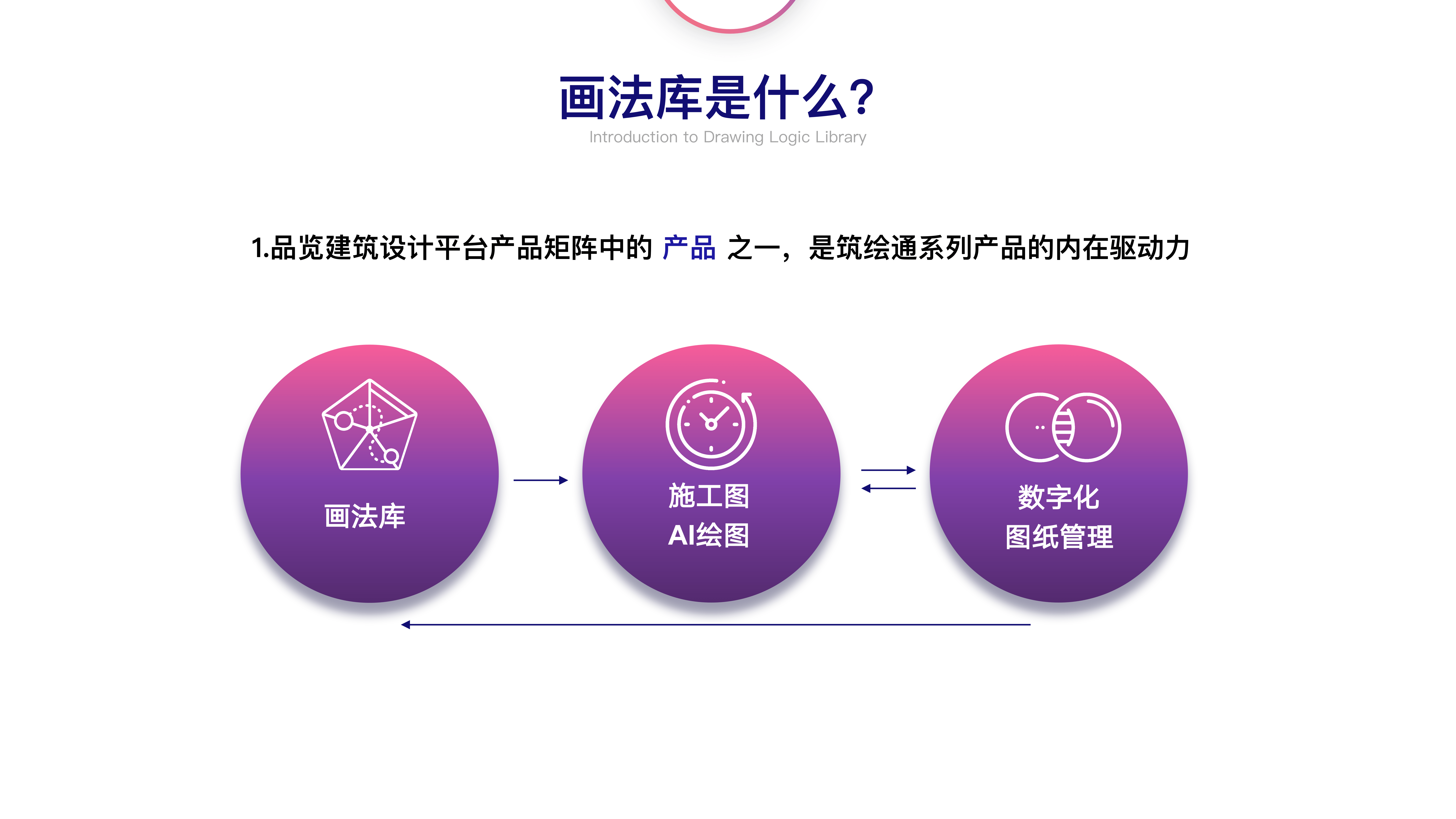 AI驱动的软件开发解决方案全面设计指南