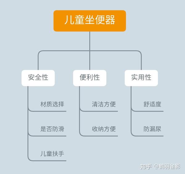 选择最适合孩子的坐便器——儿童坐便器购买指南