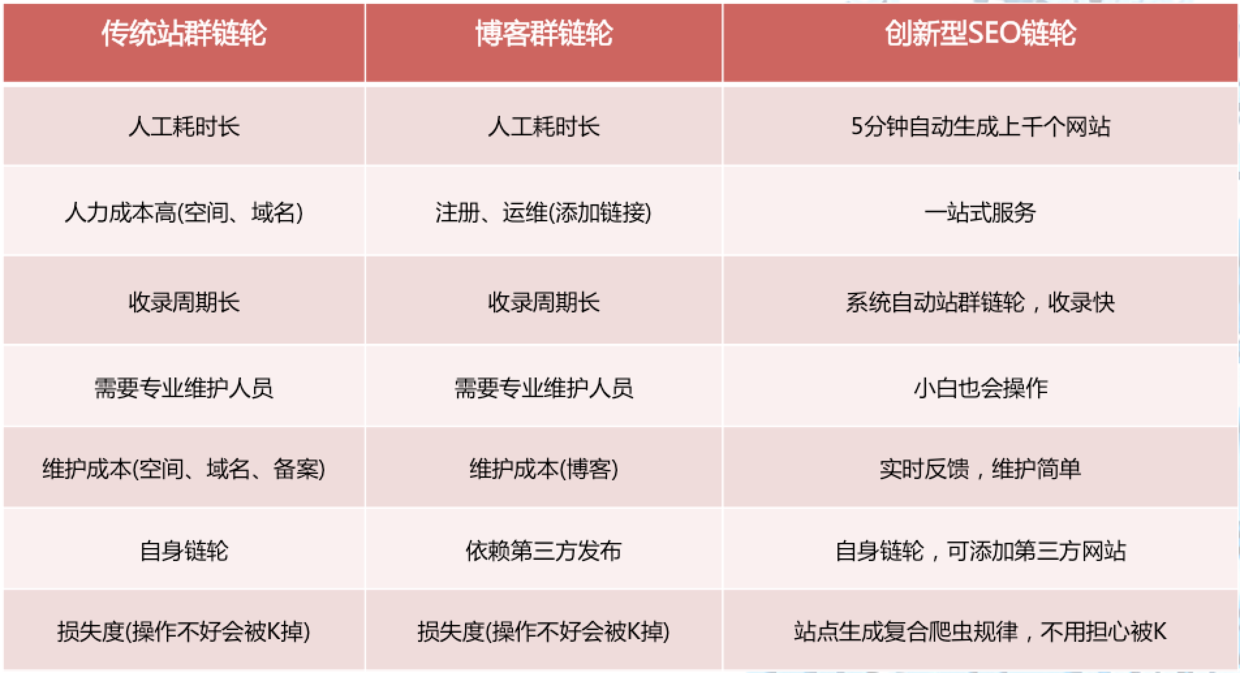 一站式智能原创文章生成器：自动写作、内容创意与SEO优化全方位解决方案