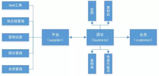 探索网创平台：全面解析选择、使用与盈利的全方位指南